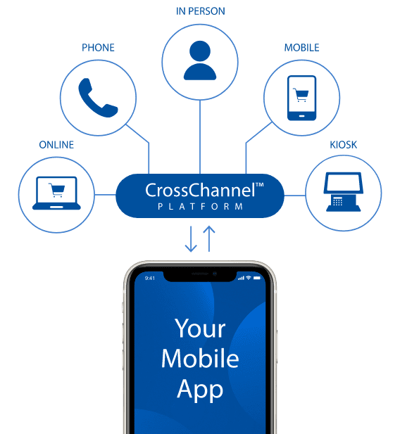 The CrossChannel™ Platform by AllClearID